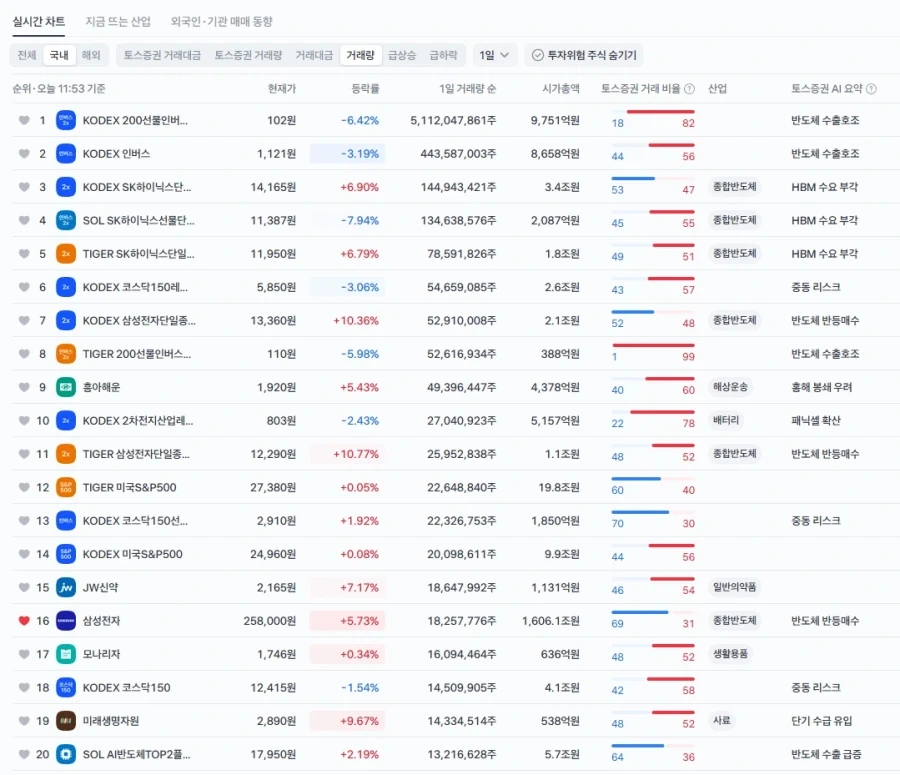 주식) 아직도 더 얻어맞아야될거같은데_2.webp