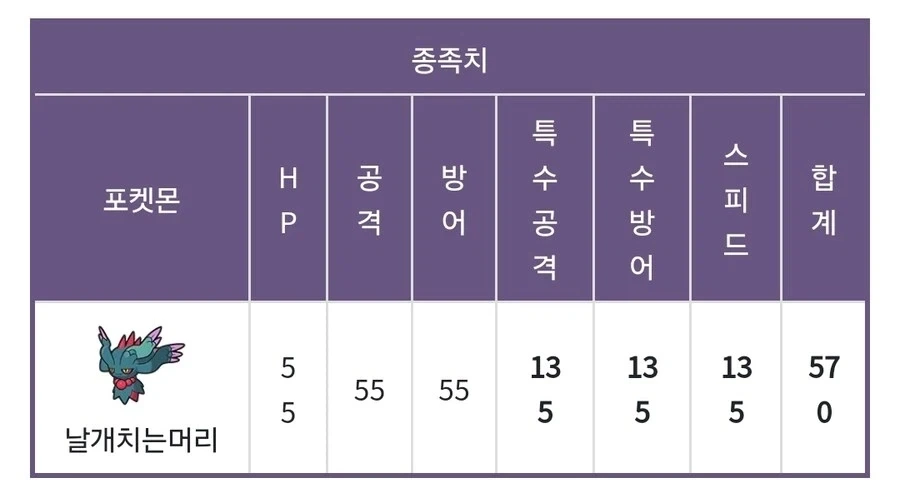 친구가 말하는 포켓몬 유출에서 가장 짜치는 점_2.webp