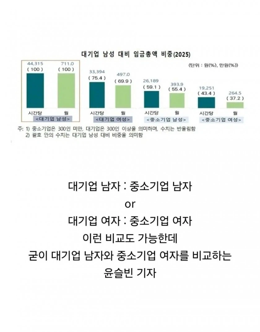 남녀 월급 차이 450만원이 말이 되냐!!_2.webp