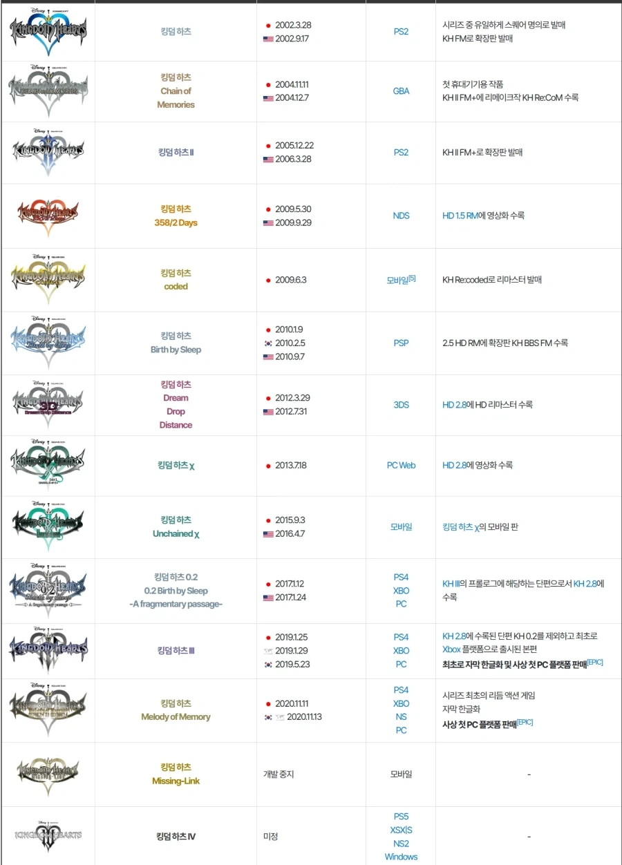 킹덤하츠 시리즈가 한국에서 인기 없는 이유_1.webp
