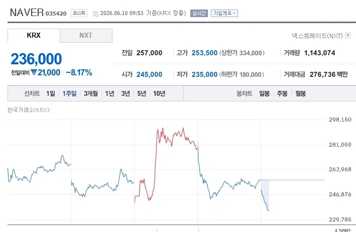 [주식] 입벌려!!!!! NAVER 들어간다!!!!!!!_1.webp