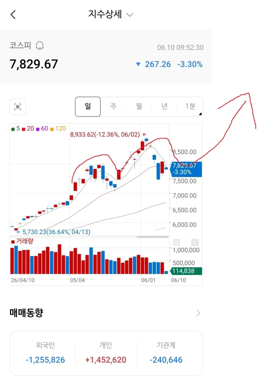 주식) 출처 확실한 전문가 예측 떴다_1.webp