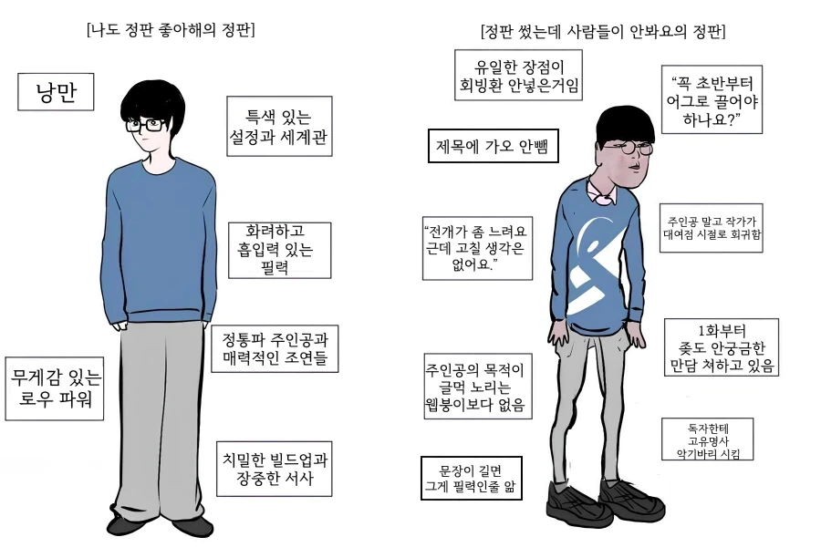 웹소) 정통 판타지 썼는데 사람들이 안 봐요.jpg_1.webp