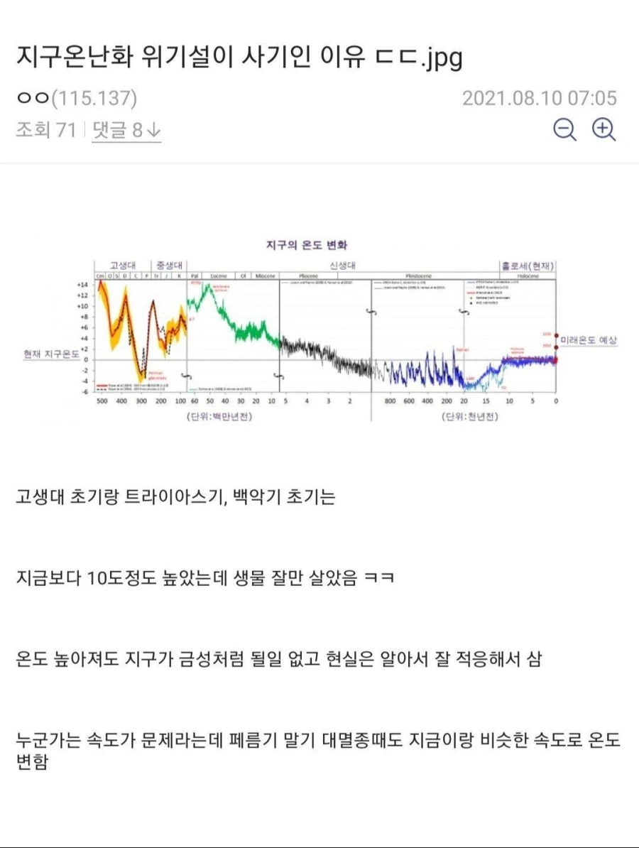 지구 온난화 위기설이 사기인 이유.JPG_1.jpg