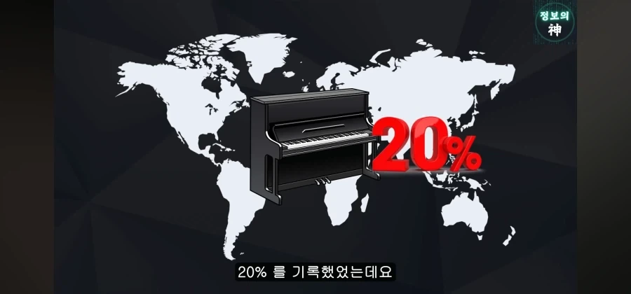 정몽규의 경영 능력을 잘 보여준 일화. 영창피아노 인수_2.webp