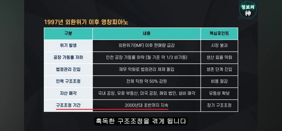 정몽규의 경영 능력을 잘 보여준 일화. 영창피아노 인수_9.webp