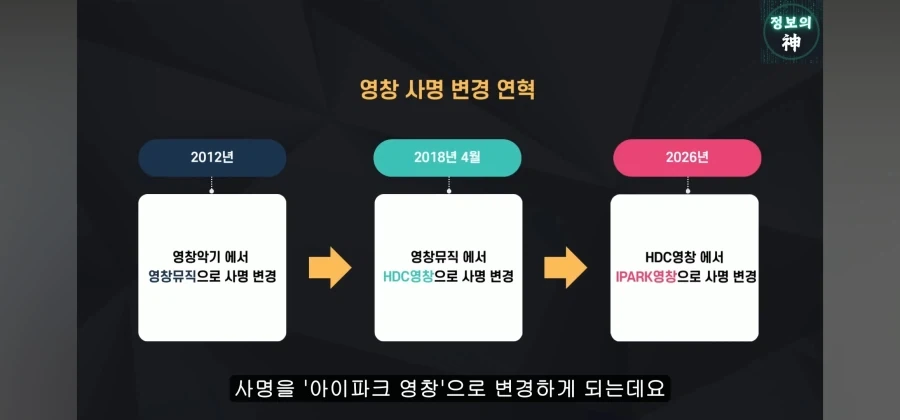 정몽규의 경영 능력을 잘 보여준 일화. 영창피아노 인수_18.webp