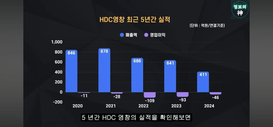 정몽규의 경영 능력을 잘 보여준 일화. 영창피아노 인수_24.webp