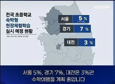지역별 초등 수학여행 실시비율_1.webp