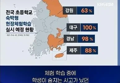 지역별 초등 수학여행 실시비율_2.webp