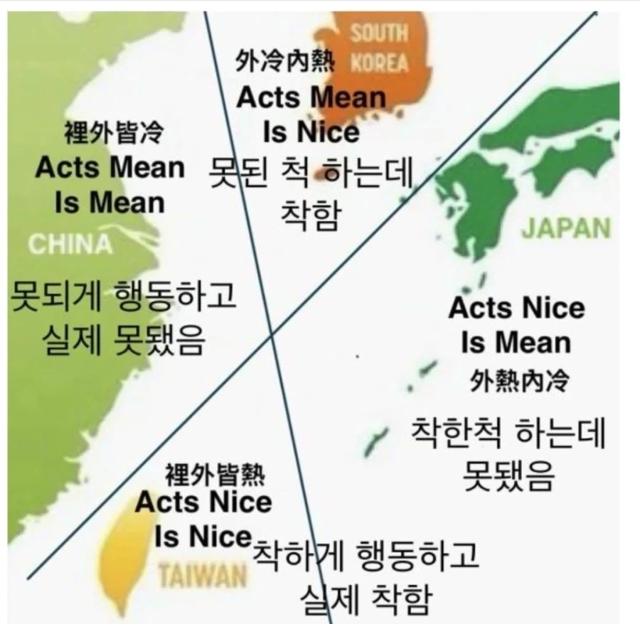 짤) 하나로 보는 동북 아시아별 성향_1.webp