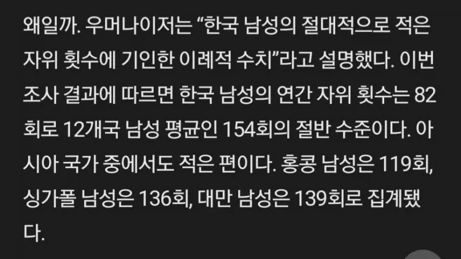 세계 최하위라는 한국남자 자위 횟수_1.webp