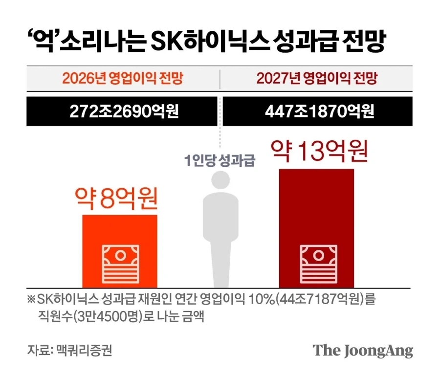 Sk 회장이 날린 스노우볼_1.webp