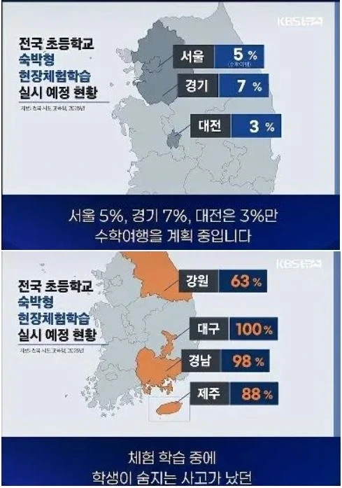 전국 초등학교 수학여행 실시 예정 비율 .jpg_1.webp