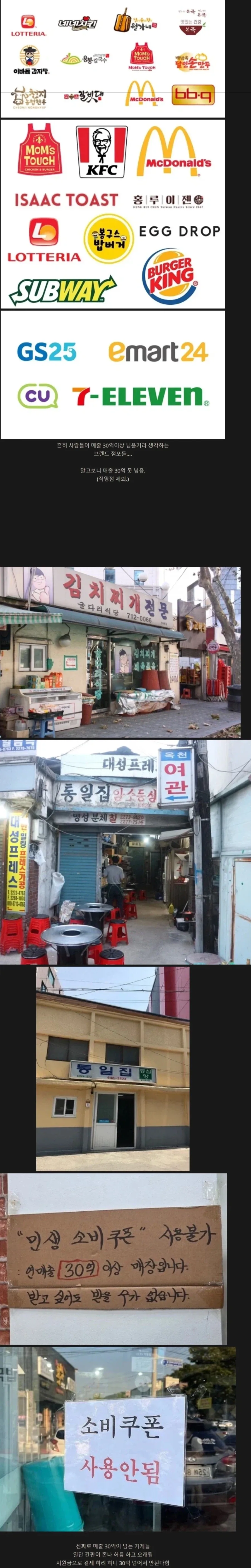 고유가 지원금 사용여부로 밝혀진 찐부자업체_1.webp