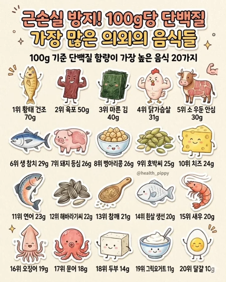 100g당 단백질이 가장많은 음식들_1.webp