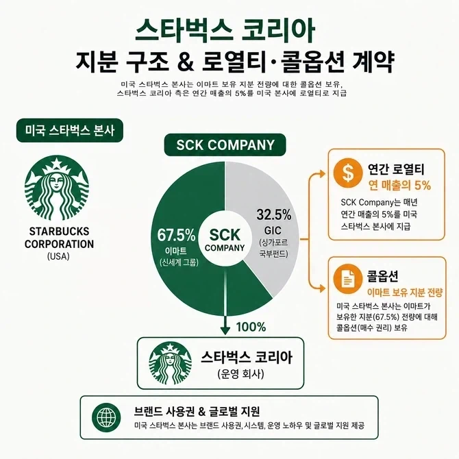 스타벅스가 갑자기 사과하는 이유_1.webp