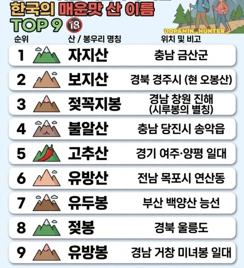한국의 매운맛 산 이름들_1.webp