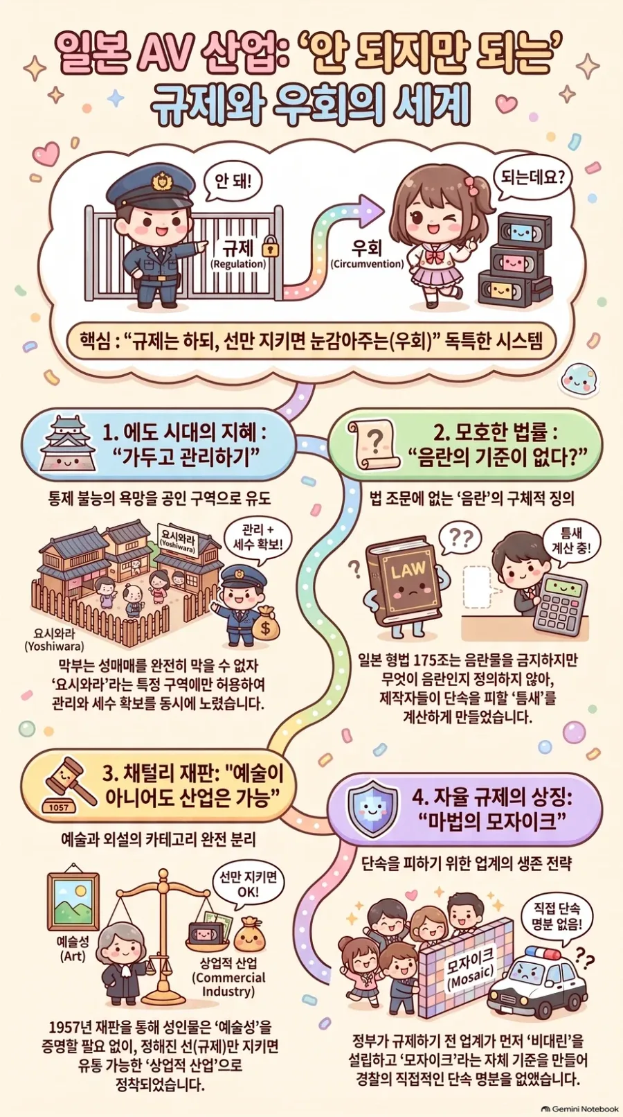 일본에서 AV산업이 크게 발달한 이유.jpg_1.webp