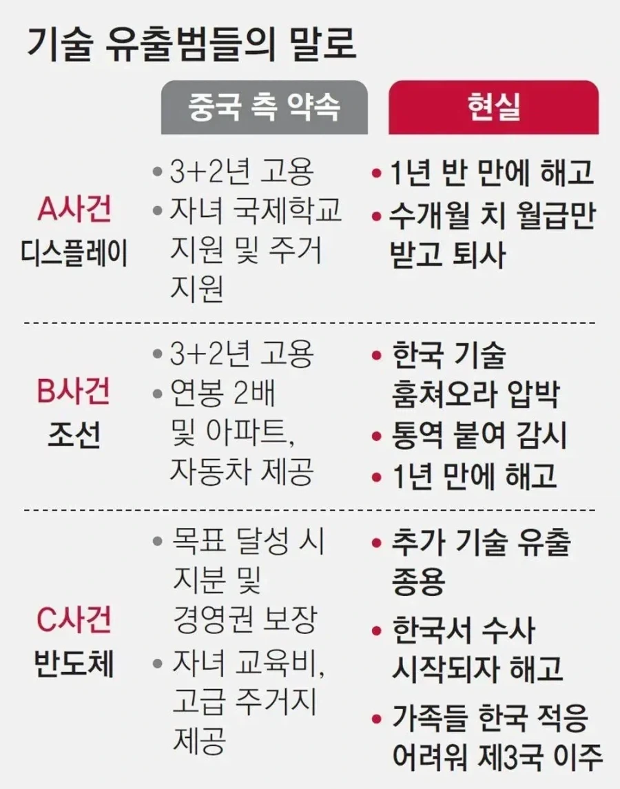 중국에 기술 팔아먹은 유출범들이 광속으로 토사구팽 당한 이유_1.webp