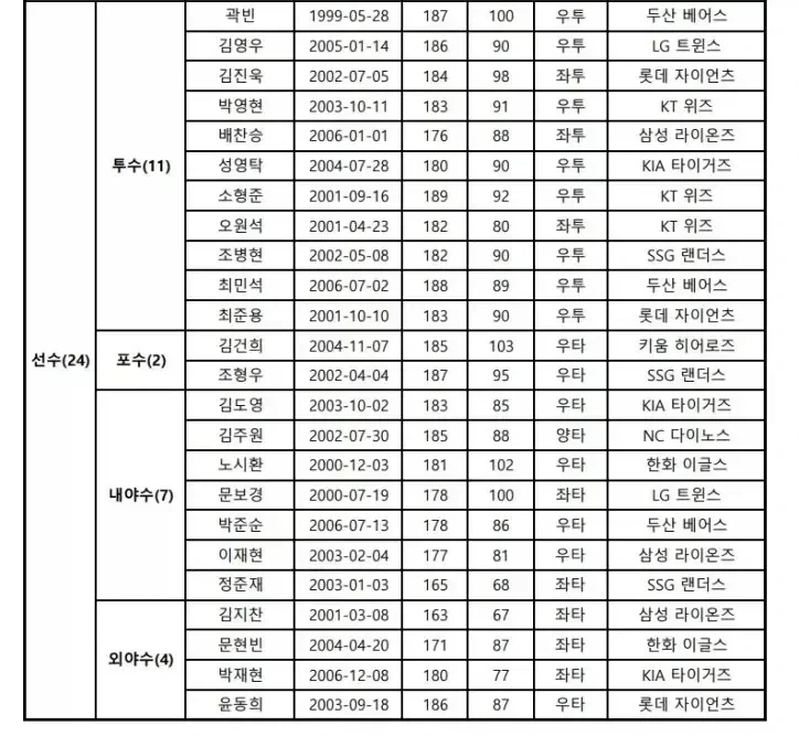 의외로 실전형 압축근육으로 꽉찬 야구선수_2.webp