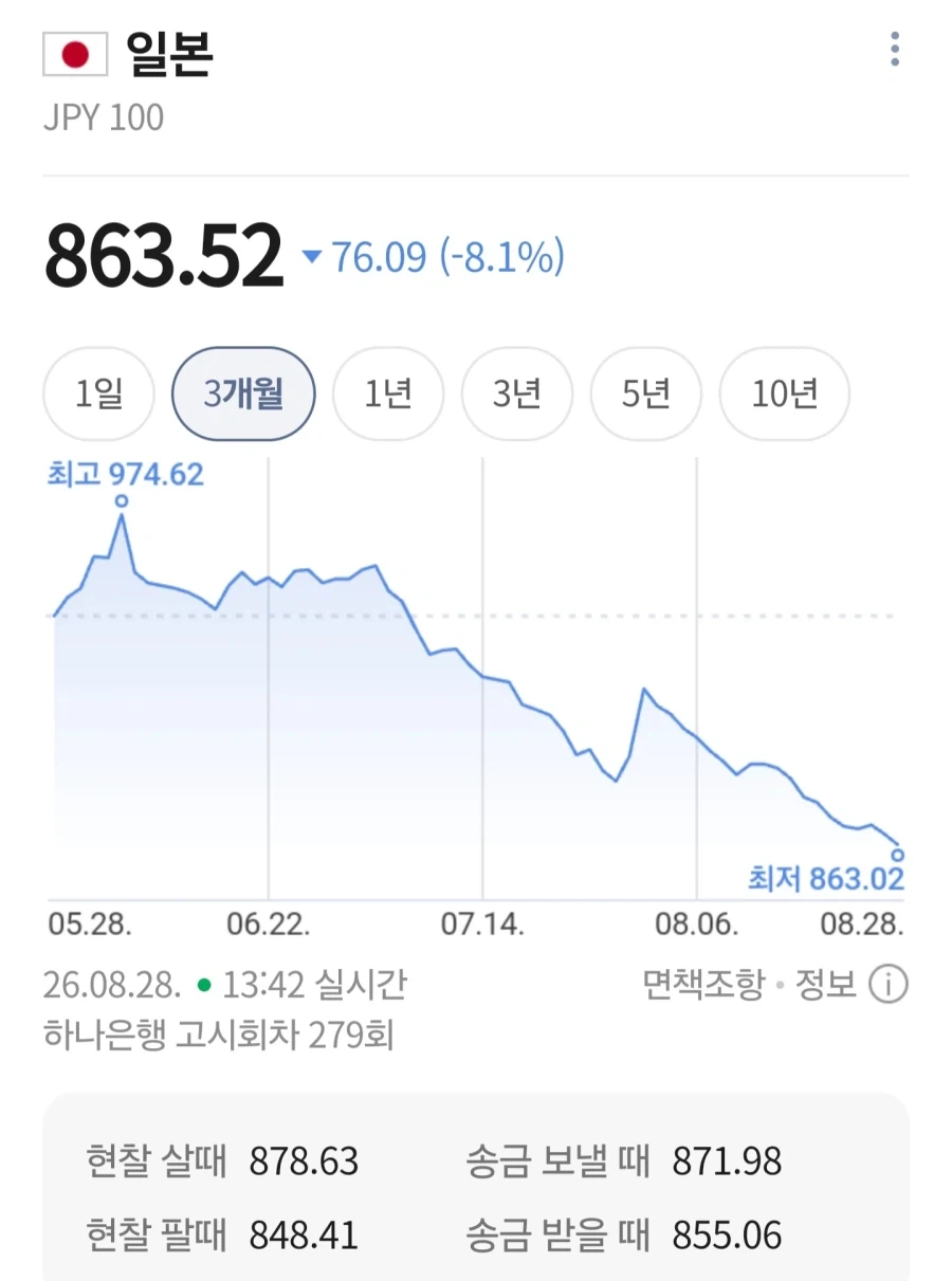 아니 엔화 어디까지 떨어질건데_1.webp