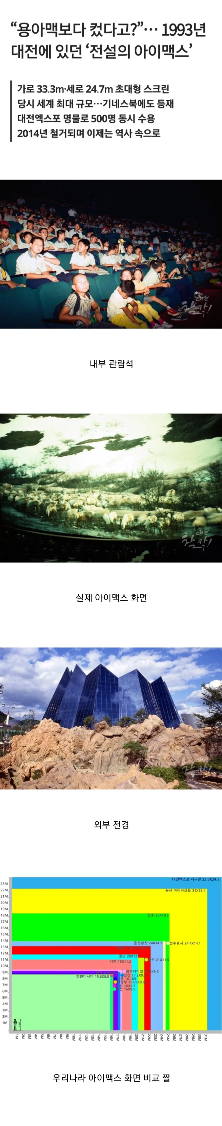 용아맥보다 크다는 전설의 대전 아이맥스.jpg_1.webp