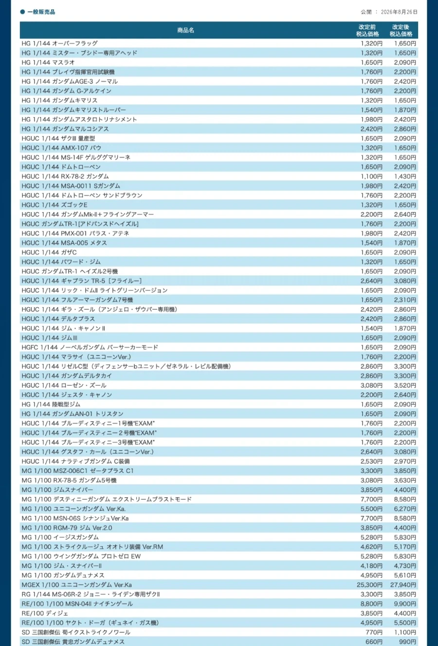 [반다이] 2027년 1월~3월 재판 상품 가격 개정 안내_1.webp