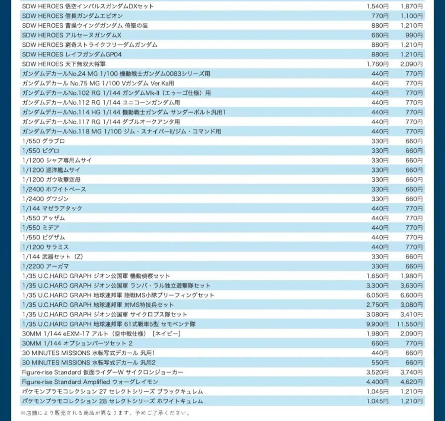 [반다이] 2027년 1월~3월 재판 상품 가격 개정 안내_2.webp