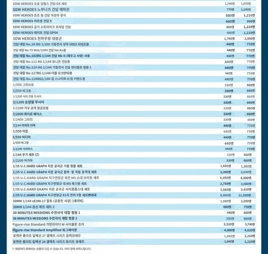 [반다이] 2027년 1월~3월 재판 상품 가격 개정 안내_4.webp