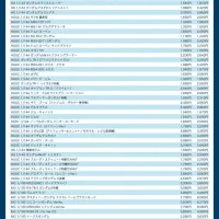 [반다이] 2027년 1월~3월 재판 상품 가격 개정 안내