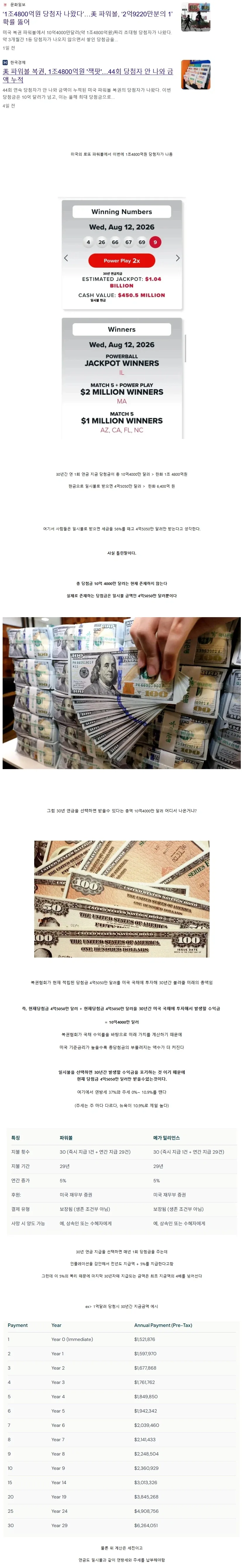사람들이 미국 로또에 대해 잘못알고 있는 것_1.webp