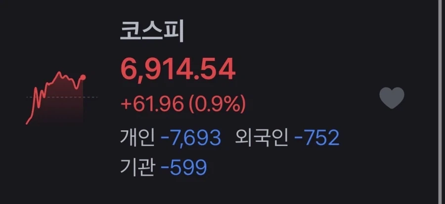 주식) 코스피 별꼴이네ㅋㅋㅋㅋ_1.webp