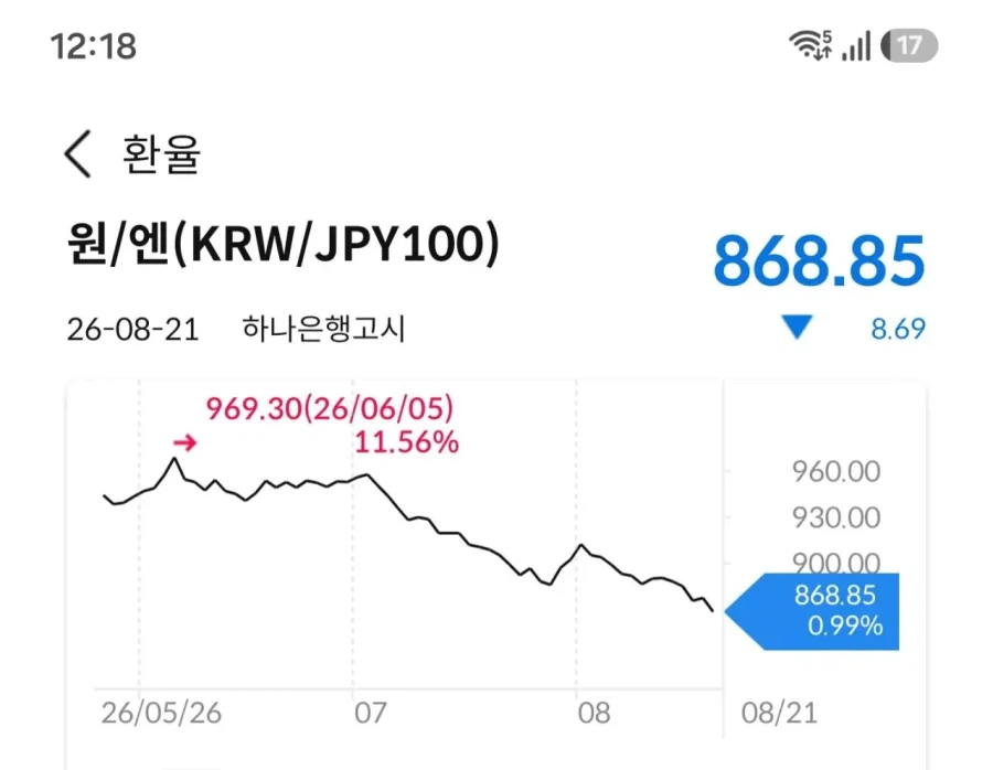 엔화 870원 붕괴_1.webp