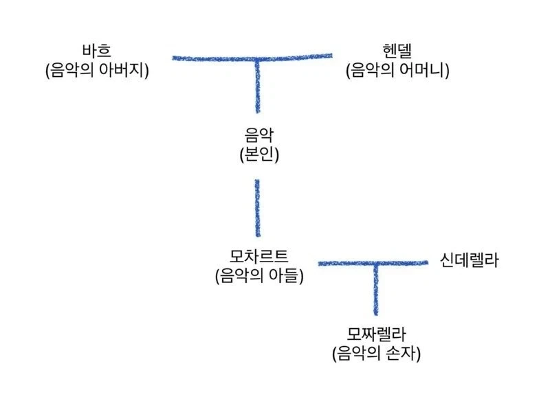 모짜렐라는 음악 때문에 만들어졌다.sicense_1.webp