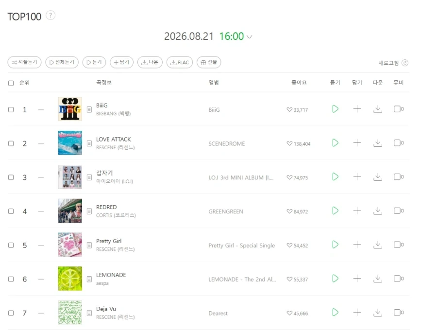 멜롱 top100, 1위에서 내려온 리센느..._1.webp