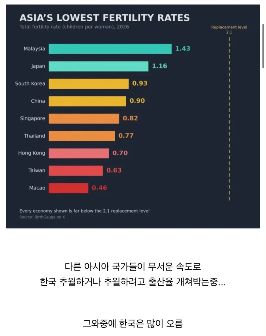 아시아는 끝났다.jpg_1.webp