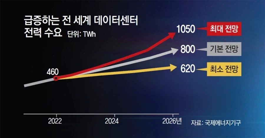 이러니저러니 해도 Ai 거품이 아니였으면 하는 이유_2.webp