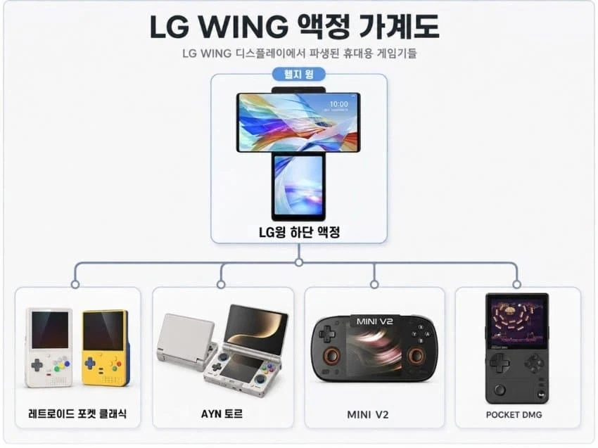 LG스마트폰 WING이 아직 죽지 않은 이유_1.webp