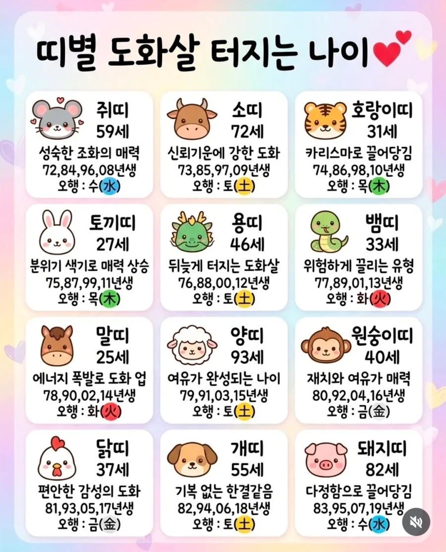 띠별 도화살 터지는 나이.jpe_1.webp