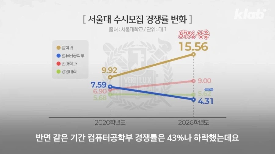 좃된 컴공을 밀어내고 떠오르는 학과.jpg_2.webp