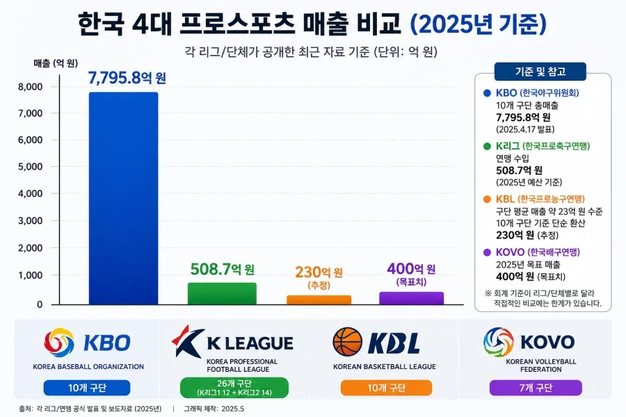 야구가 세금으로 운영되지 않는 이유_1.webp