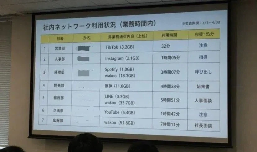 업무시간에 딴짓하면 박제하는 일본회사_1.webp