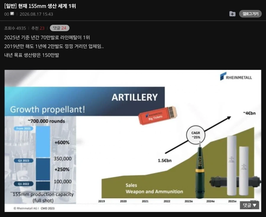 독일이 155밀 포탄생산량 세계 1위됨_1.webp
