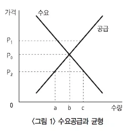 애플이 봐야하는 경제 지식_1.webp