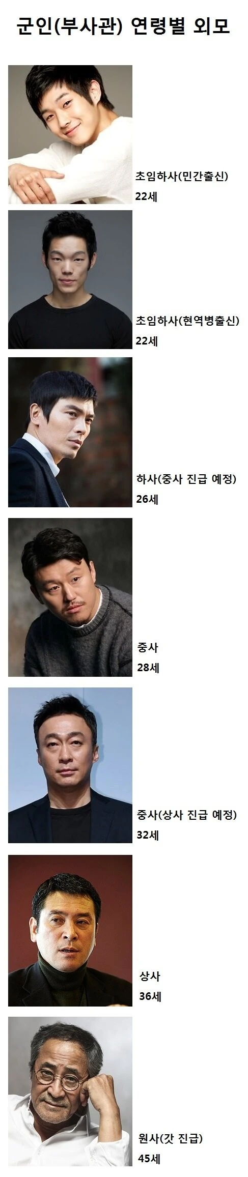 부사관 연령별 모습.jpg_1.jpg