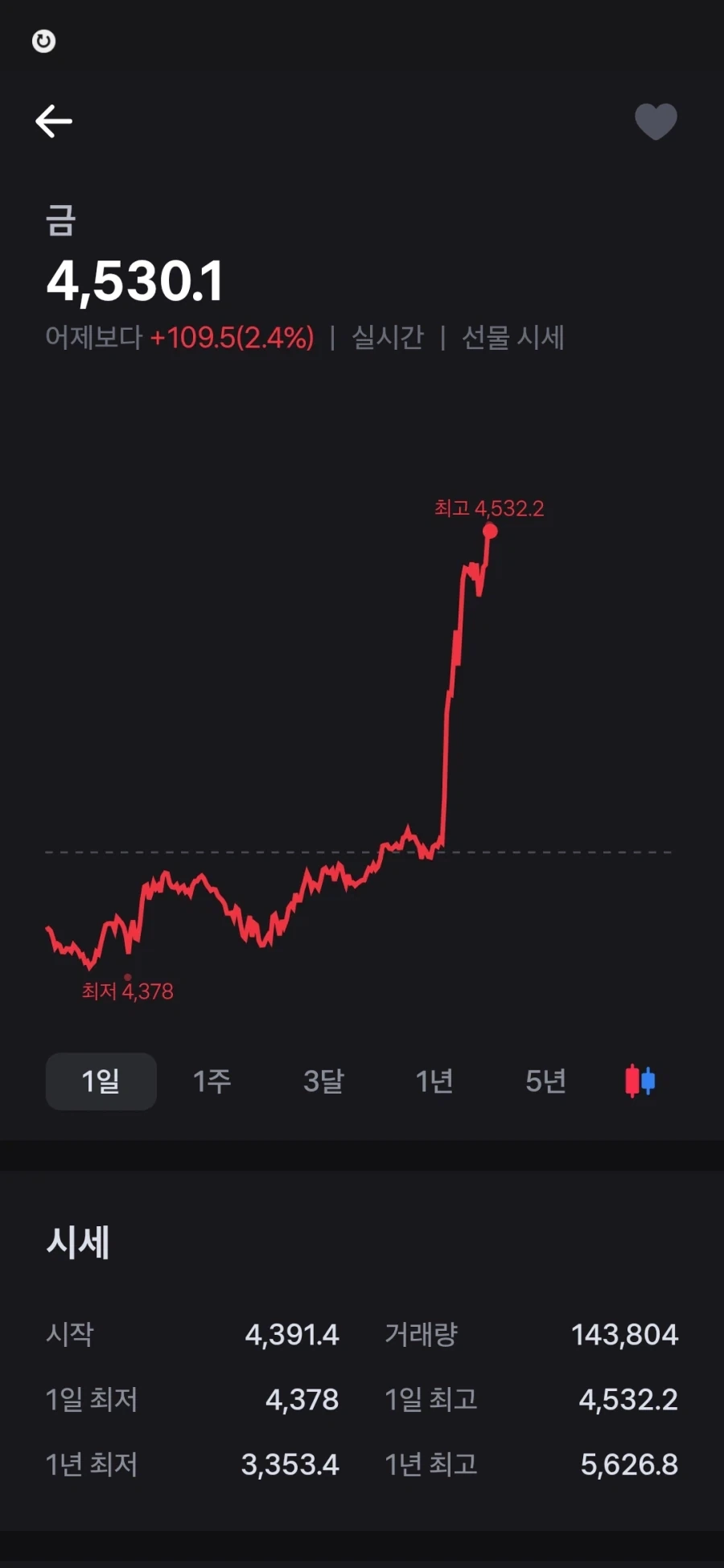 금값 붐은 온다고 했지!!!!_1.webp