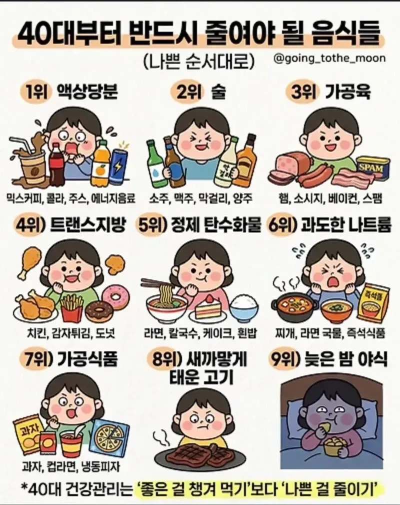 40대부터 줄여야 될 음식들.jpg_1.webp