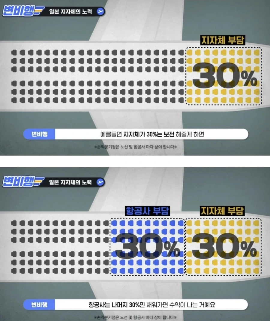 일본 지방 소도시 직항 항공편이 늘어나는 이유._2.webp