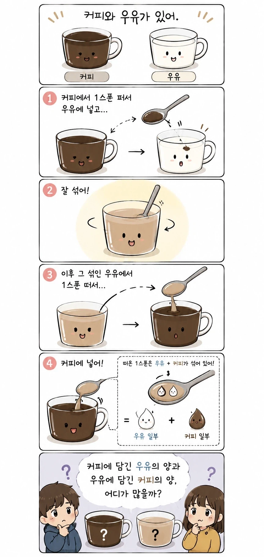 헷갈리기 쉽다는 커피 우유 문제_1.webp